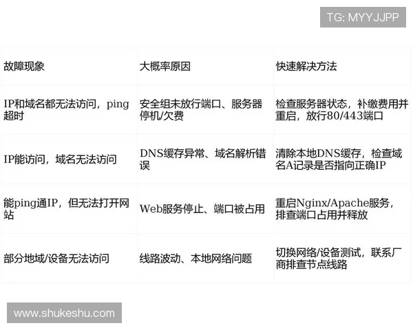 开云网址网址登录线路故障排查与维修技巧分享